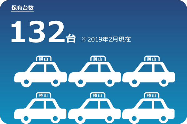 保有台数132台