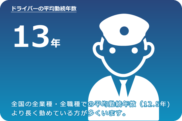 ドライバーの平均勤続年数7年