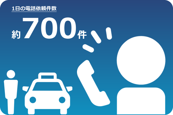 1日の電話依頼件数約／700件