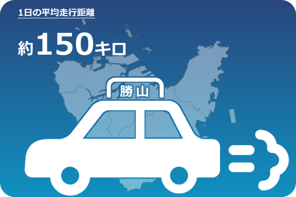 1日の平均走行距離約／150キロ